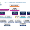 Organization Chart 8-23-19