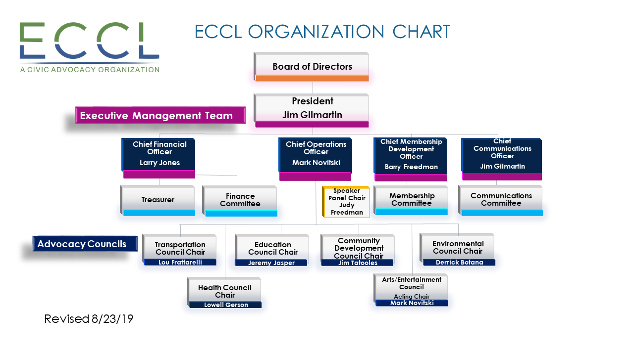 Estero Council of Community Leaders (ECCL)  Reorganizes
